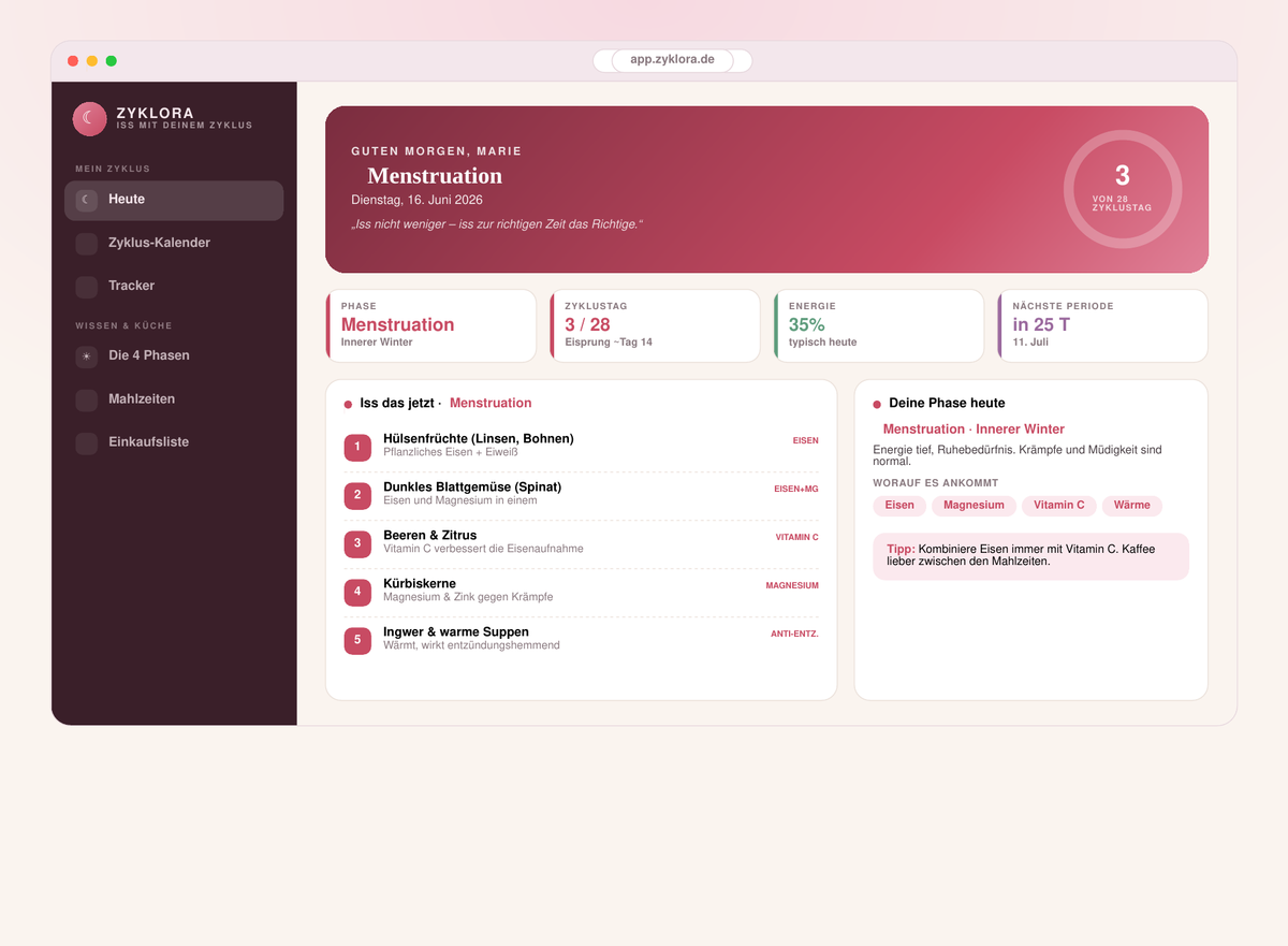 ZYKLORA App – Heute-Ansicht mit Zyklustag und Phase
