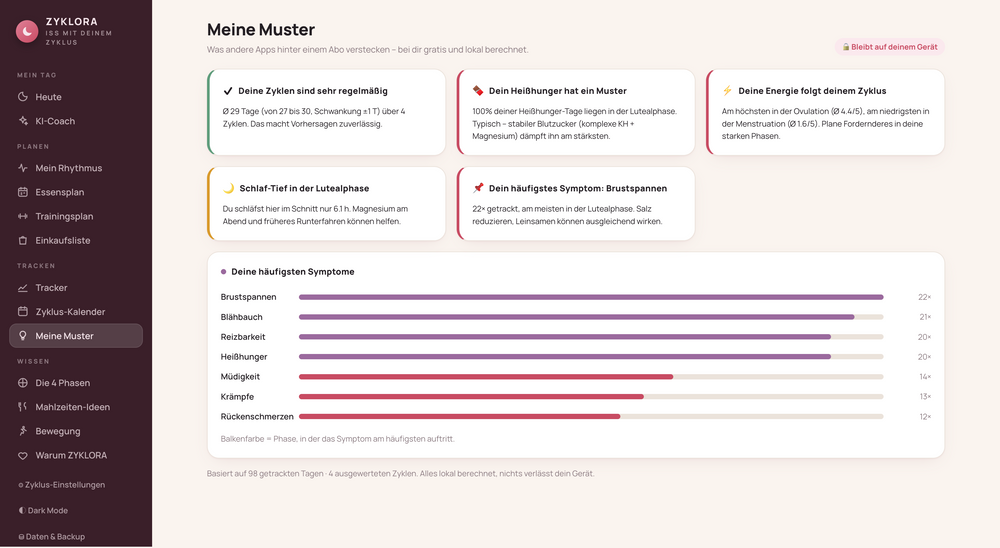 Ein Körper, der von selbst rund läuft